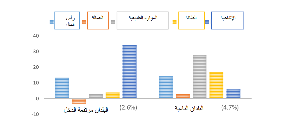 توسيع نطاق الصناعات الزراعية كمحرك أساسي للتنمية